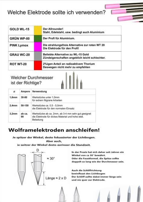 perfekte Anleitung zum WIG Schweißen in Text und Video