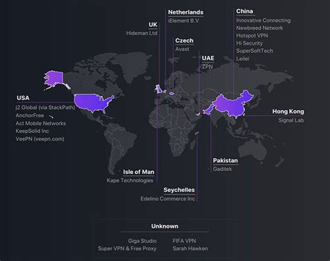 Is Your Vpn Really Private Guess Again Many Top Services Are Owned By