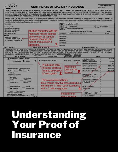 How To Read Your Certificate Of Liability Insurance Campbell Risk Management