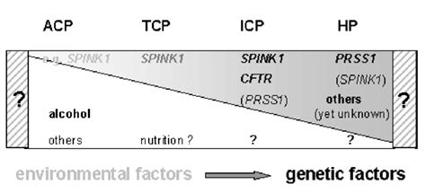 Abbildung 4 Schematische Darstellung Des Einflusses Verschiedener