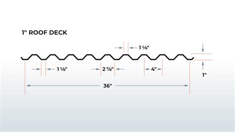 Metal Roof Deck Vs Floor Deck Csm Metal Deck