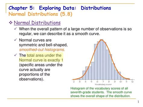 Ppt Chapter 5 Exploring Data Distributions Normal Distributions 5