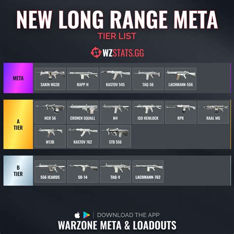 Warzone Stats Tracker Warzone Meta On Twitter ‼️🚨 New Long Range