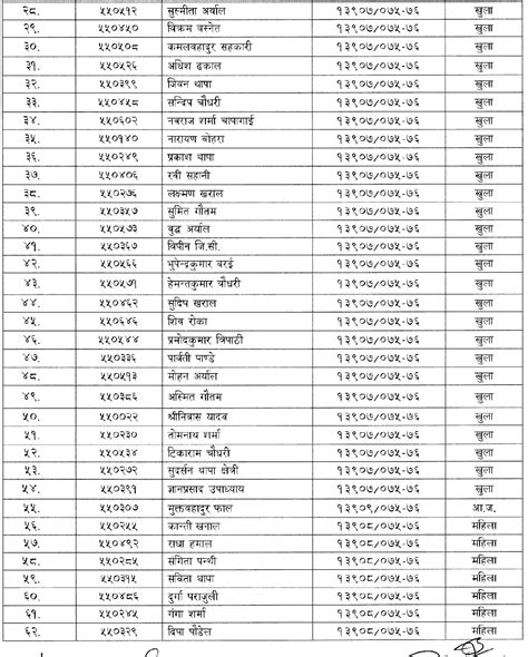 Lok Sewa Aayog Butwal Local Level Th Sub Engineer Final Result And