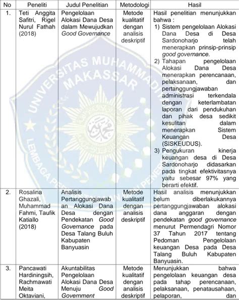 Tinjauan Empiris TINJAUAN PUSTAKA AKUNTABILITAS PENGELOLAAN ALOKASI