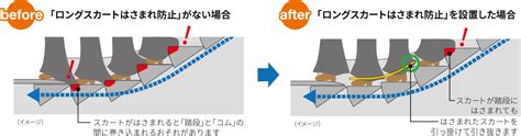 安全性向上｜オプション／機能向上：エスカレーター｜東芝エレベータ