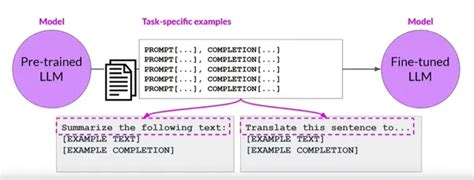 Fine Tuning Large Language Models Analytics Vidhya