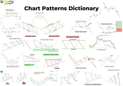 19 Chart Patterns Pdf Guide Fx141com