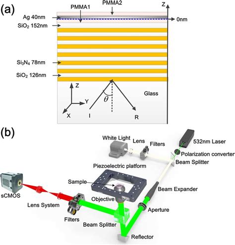 Schematic Of A The Hybrid Photonic Plasmonic Structure And B The