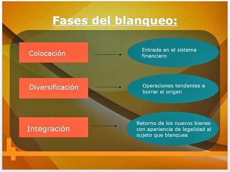 Prevenci N Del Blanqueo De Capitales El Mundo Del Seguro De Vida