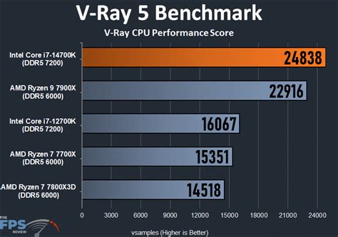 Intel Core i7-14700K CPU Review - Page 4 of 8