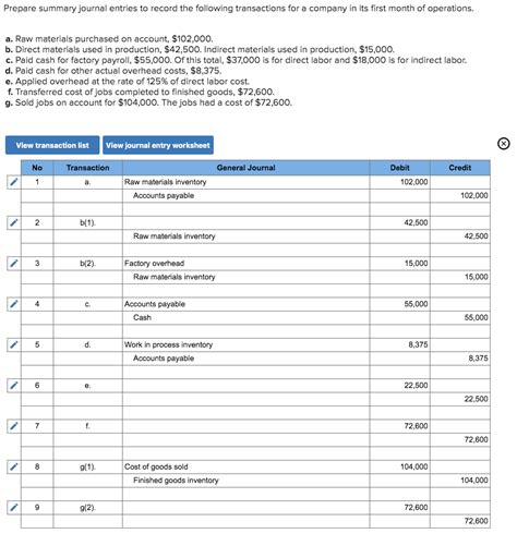 Solved Prepare Summary Journal Entries To Record The