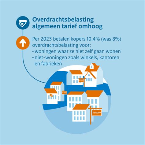 Overdrachtsbelasting Blijft Stijgen Schelhaas Makelaardij