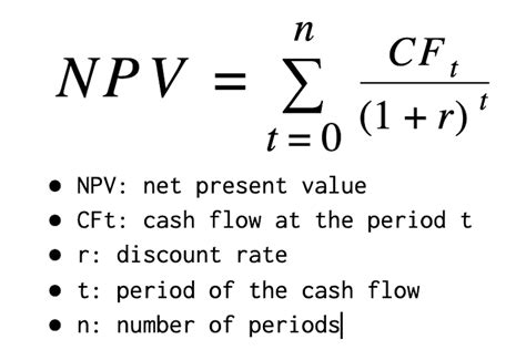 Time Value Of Money Present Value Pv Future Value Fv Net Present