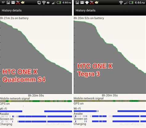 HTC One X Review (AT&T) - SlashGear