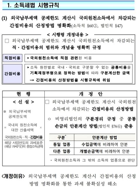 2018년 개정세법 후속 시행규칙 개정 소득세법