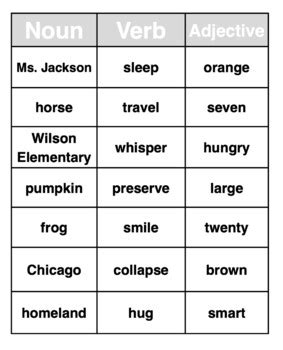 Noun Verb Adjective Sort By Research Based Instruction Tpt