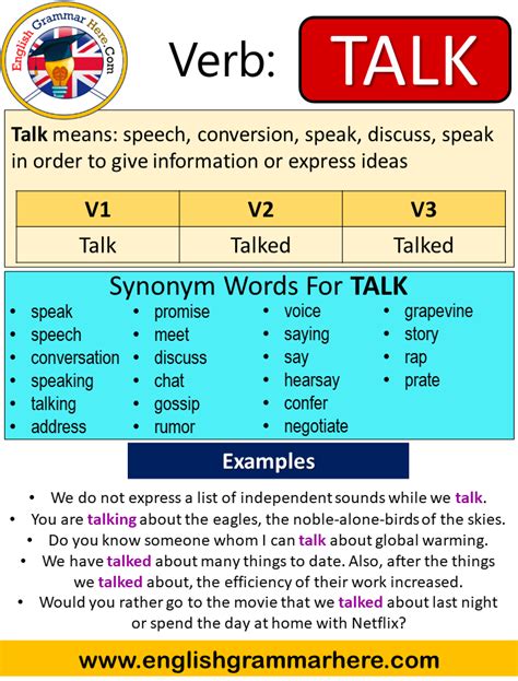 Talk Past Simple Simple Past Tense Of Talk Past Participle V1 V2 V3