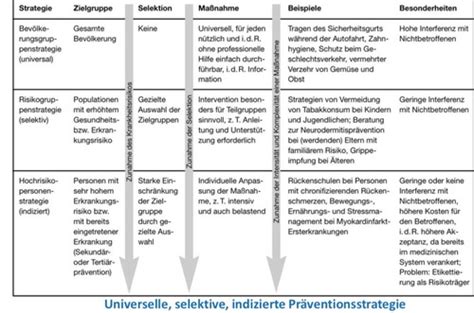 Gesundheitspsychologie Vl Flashcards Quizlet