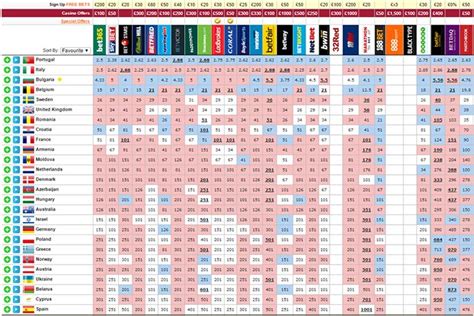 Espa A Ltima En Las Apuestas De Eurovisi N