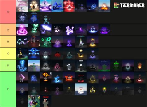 Sols Rng Aura Tierlist Tier List Community Rankings Tiermaker