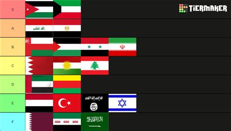 I made Middle East flags tirelist : r/tierlists