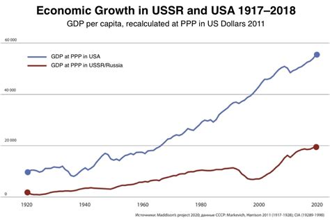 Lost In Recalculation How To Estimate The Scale Of The Soviet Economy