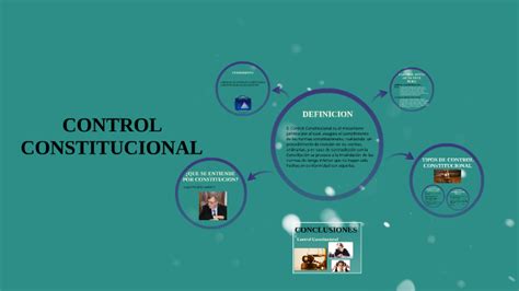 Arriba 85 Imagen Modelo De Control Constitucional Abzlocal Mx