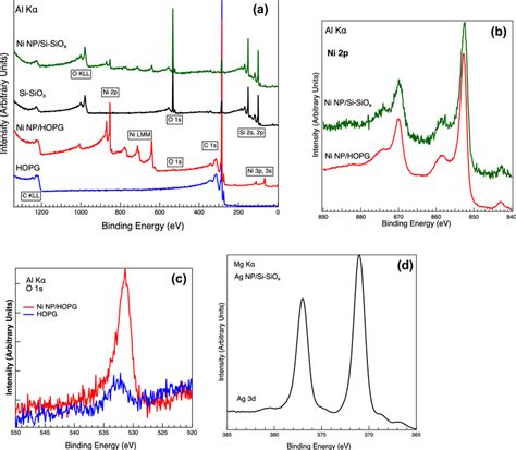 A Xps Spectra Of Hopg Si Siox Prior And After Deposition Of Ni Nps In