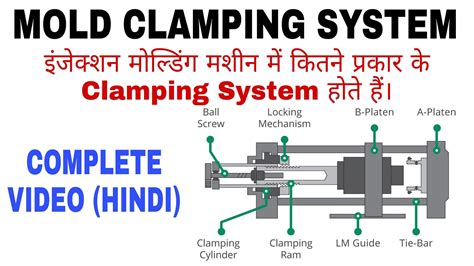 Clamping System In Injection Moulding Machine Toggle Clamping