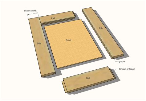 Shaker Cabinet Door Tutorial Shelf Help