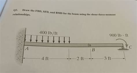 Solved Q Draw The Fbd Sfd And Bmd For The Beam Using Chegg