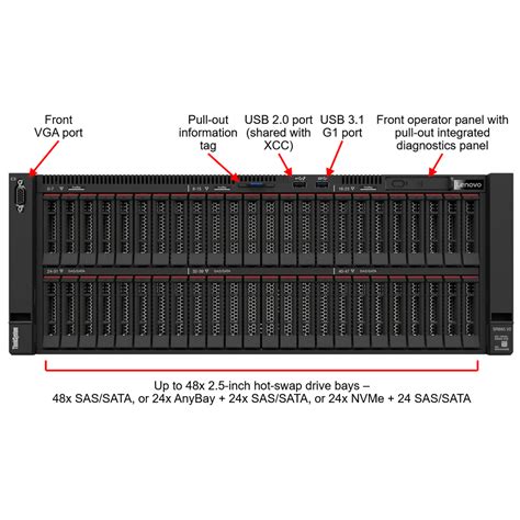 U Rack Quad Socket Servers Thinksystem Sr V Data Sheet Mustek