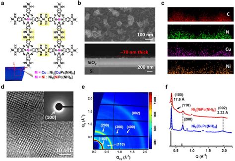 Ni 2 MPc NH 8 2Dc MOF Films M Cu Or Ni A Chemical Structure