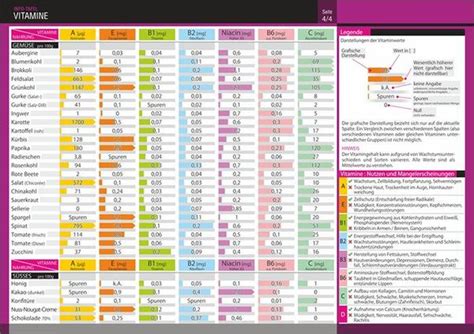 Info Tafel Set Vitamine Von Schulze Media GmbH Buch 978 3