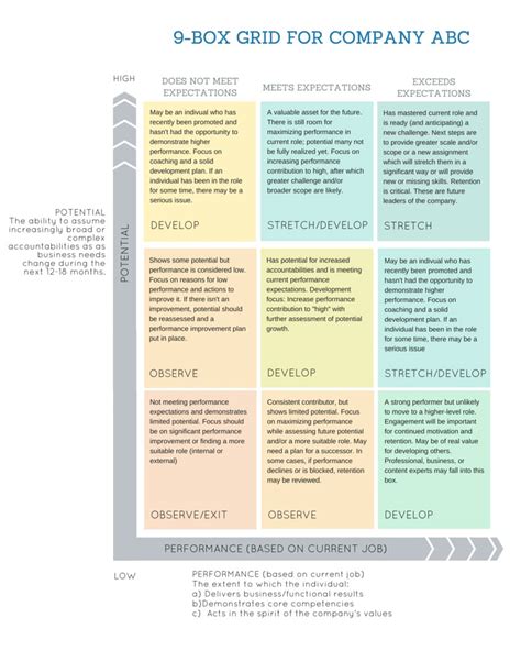 Why you need to use the 9 Box Matrix » College for Adult Learning