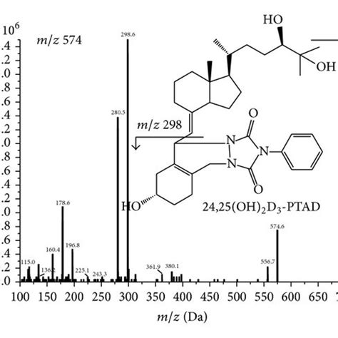 The Representative Mrm Chromatograms For Oh D Ptad A