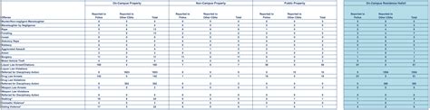 CRIME STATISTICS | Division of Public Safety & Security Division of ...