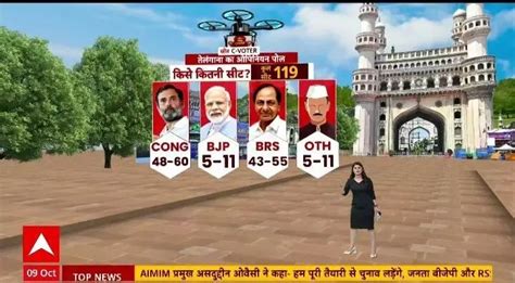 Abp Cvoter Survey Brs Gains Congress Sees Dip By Seats In Last