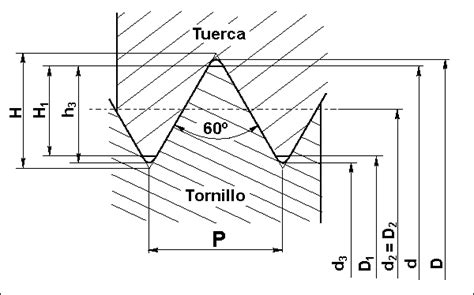Disgusto Hu Rfano Comercio Calculo De Roscas En Pulgadas R O Arriba