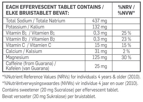 Electrolyte Plus Fizzy 10 Tabs Assorted Biogen