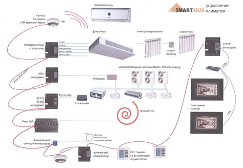 Климат контроль для дома и квартиры: как выбрать и установить ...