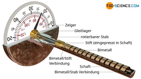 Wie Funktioniert Ein Bimetallthermometer Tec Science