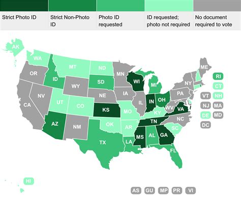 Update On The Voting Rights Act