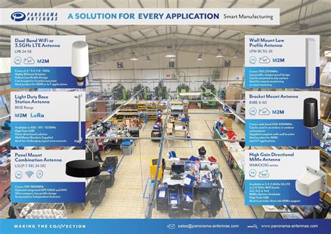 Infographics Panorama Antennas