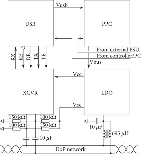 Schematic diagram of the SAN interface (a) and the relative prototype ...