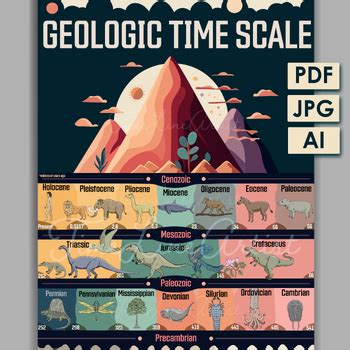 Geologic Time Scale High Resolution Colorful Poster Pdf Vector Files