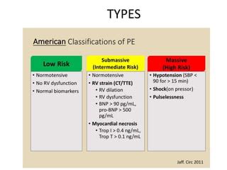 Pulmonary Embolism | PPT