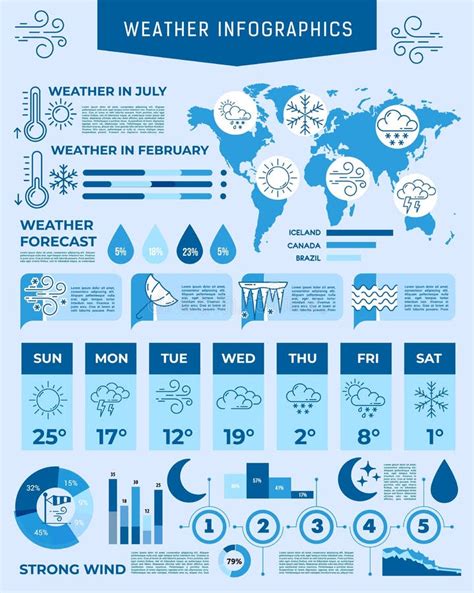 Gr Fico Clim Tico De Previs O Meteorol Gico Infogr Fico Ilustra O Do