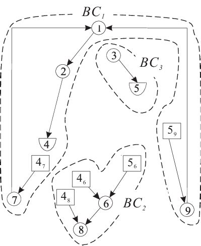 basic components  scientific diagram